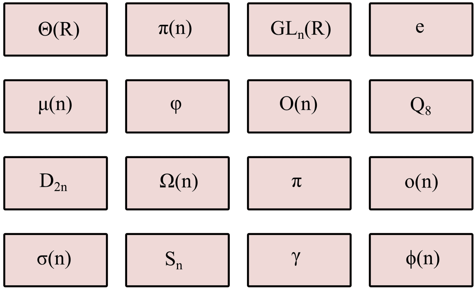 A 4x4 grid of rectangles, each containing a mathematical symbol. From left to right and top to bottom: heta(R), i(n), GL_n(R), e, u(n), arphi, O(n), Q_8, D_{2n}, mega(n), i, o(n), igma(n), S_n, amma, hi(n)