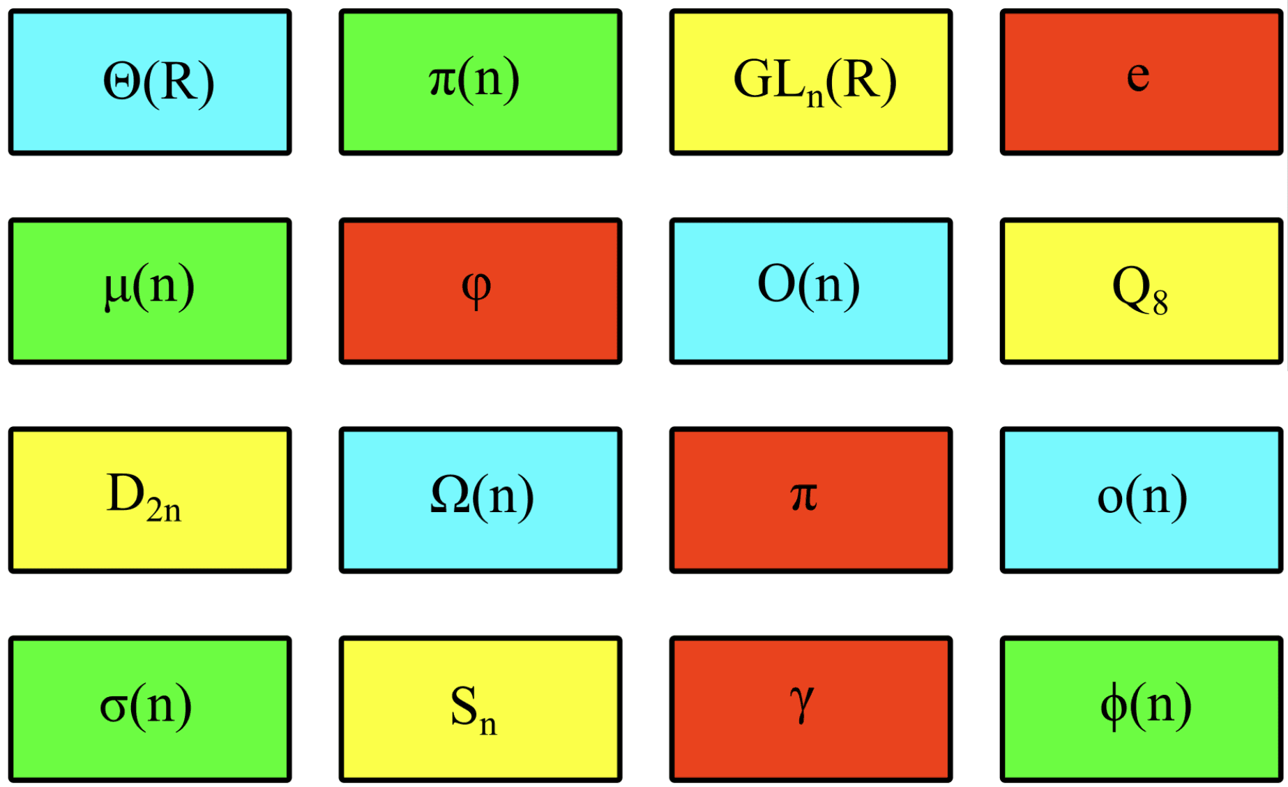The same 4x4 grid as before, with the rectangles colored to reflect the various groupings of the symbols. The four groups are: 1) heta(R), O(n), mega(n), o(n) in cyan (asymptotic notations) 2) i(n), u(n), igma(n), hi(n) in green (number-theoretic functions) 3) GL_n(R), Q_8, D_{2n}, S_n in yellow (non-abelian groups) 4) e, arphi, i, amma in red (mathematical constants)