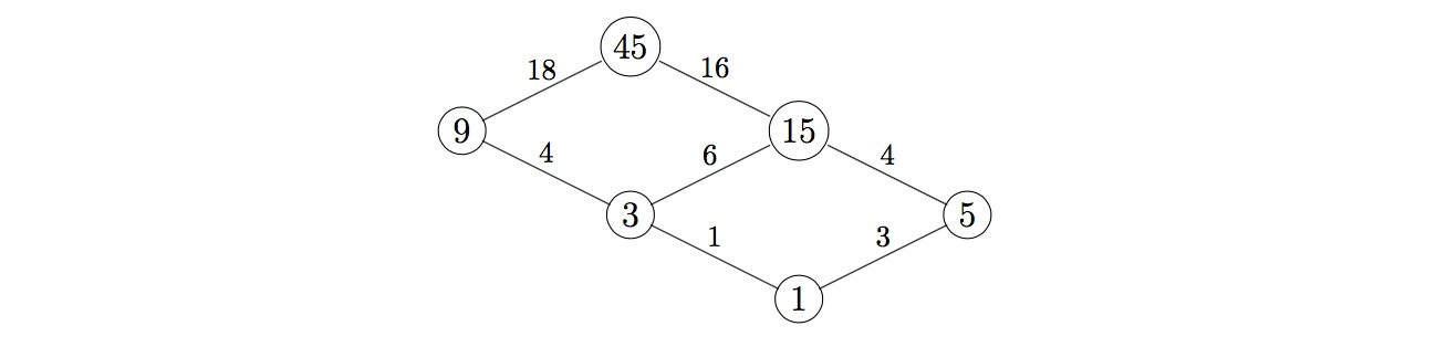 0931_totientgraph.png