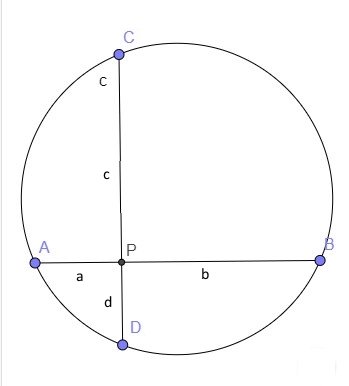 Intersecting chords
