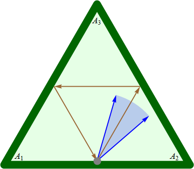 equilateral triangle billiards