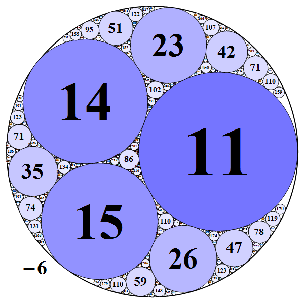 integral circle packings (-6, 11, 14, 15)
