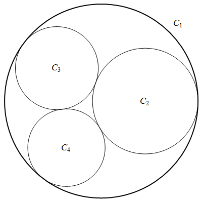 initial 4 circles