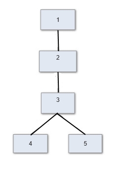 Example 1
