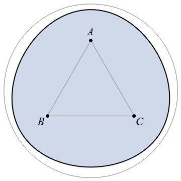 3-ellipse curve