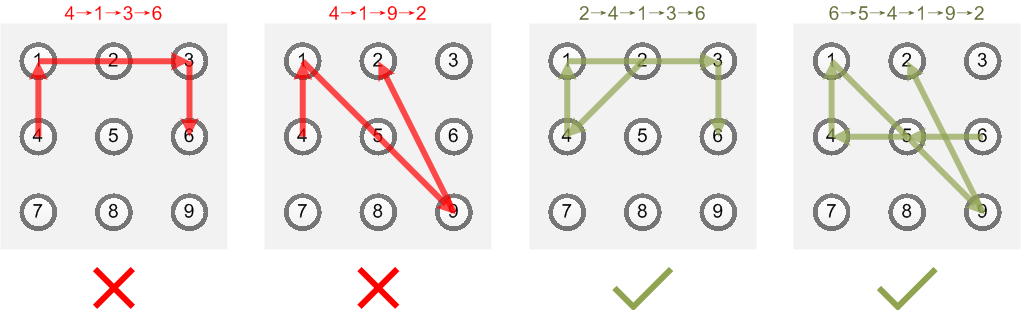 unlock_patterns
