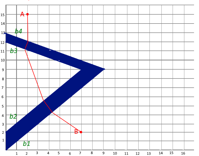 Shortest path
