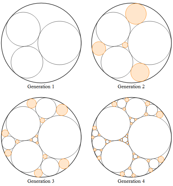 generation of circle packing