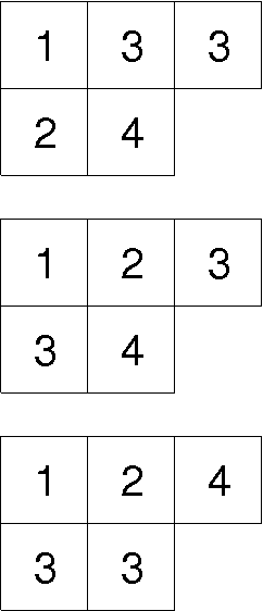 Kostka numbers