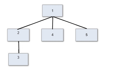 Example 2
