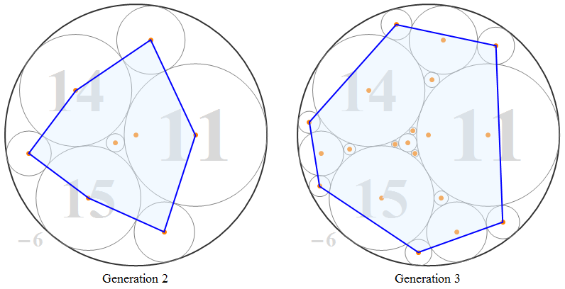 convex hull of circle packing